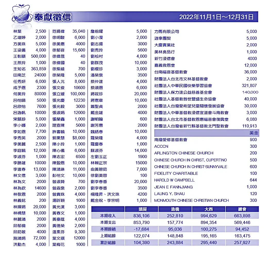 2023基福_2月號奉獻徵信
