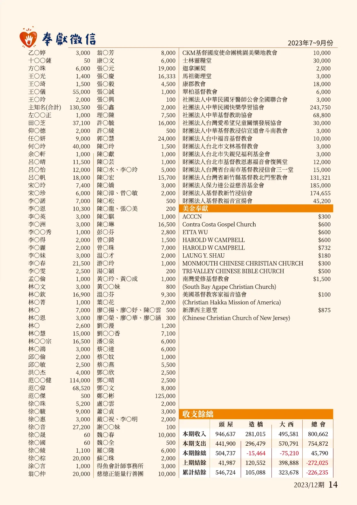 2023基福12月季刊徵信