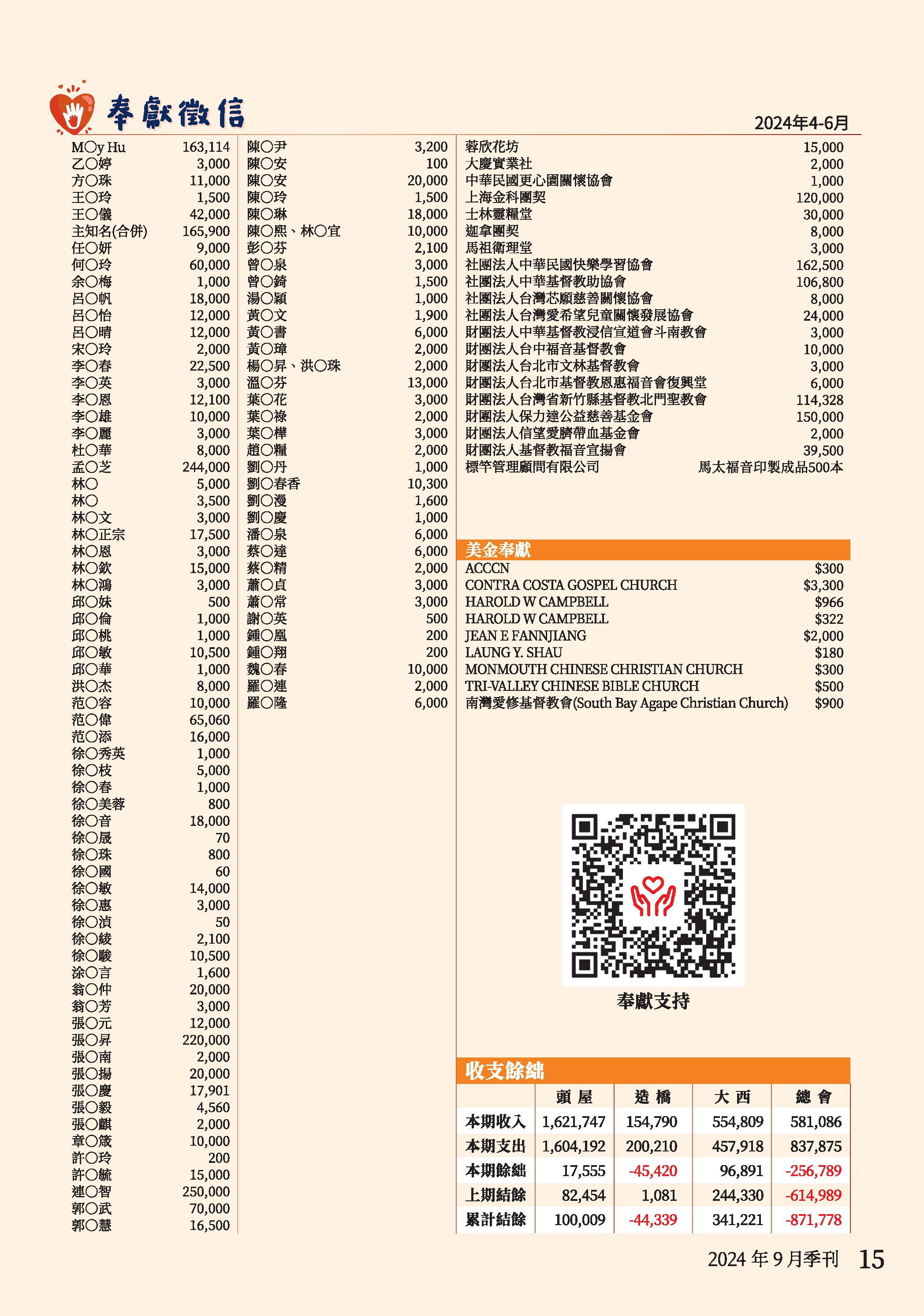2024年4至6月奉獻