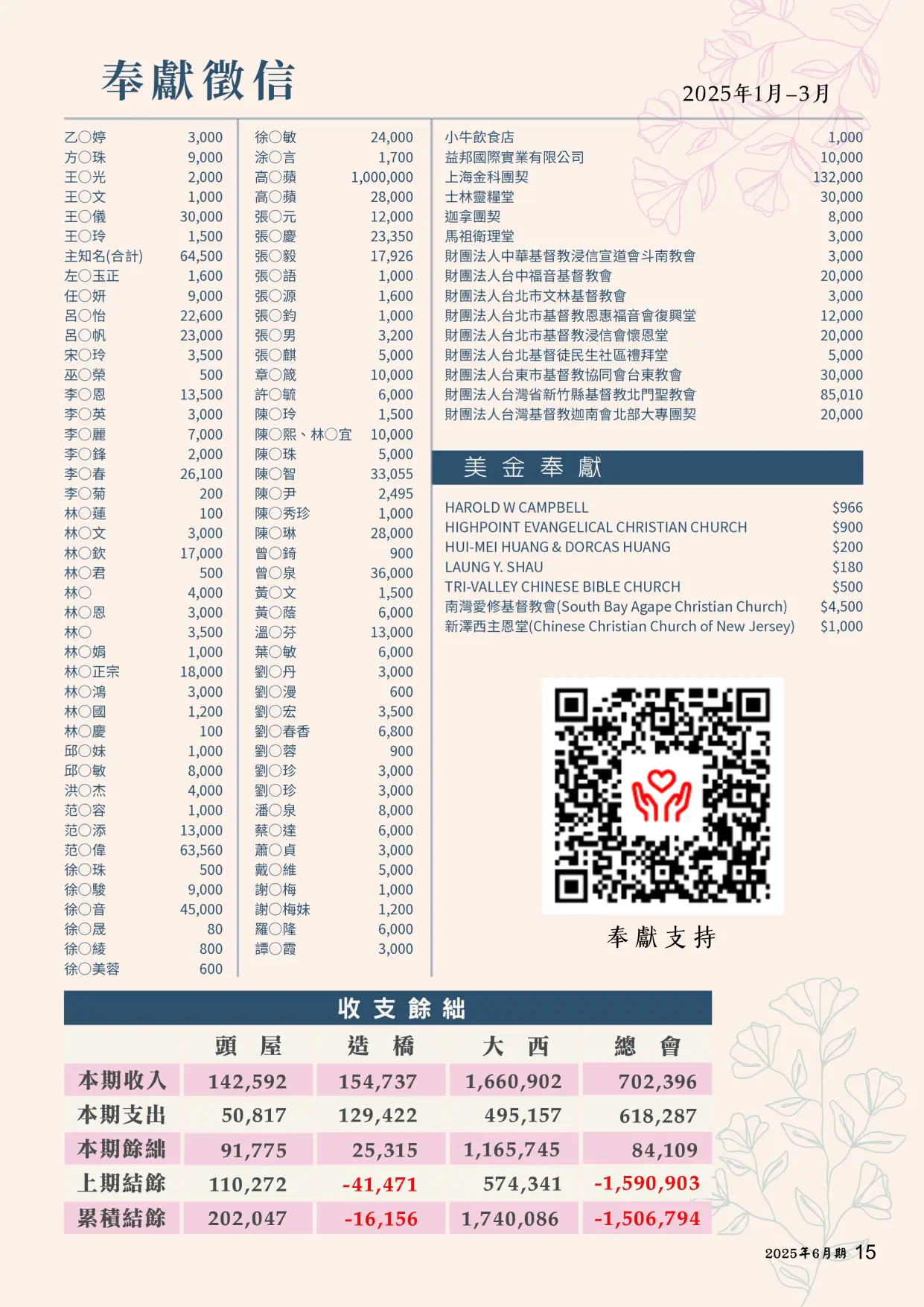 基福2025六月奉獻徵信