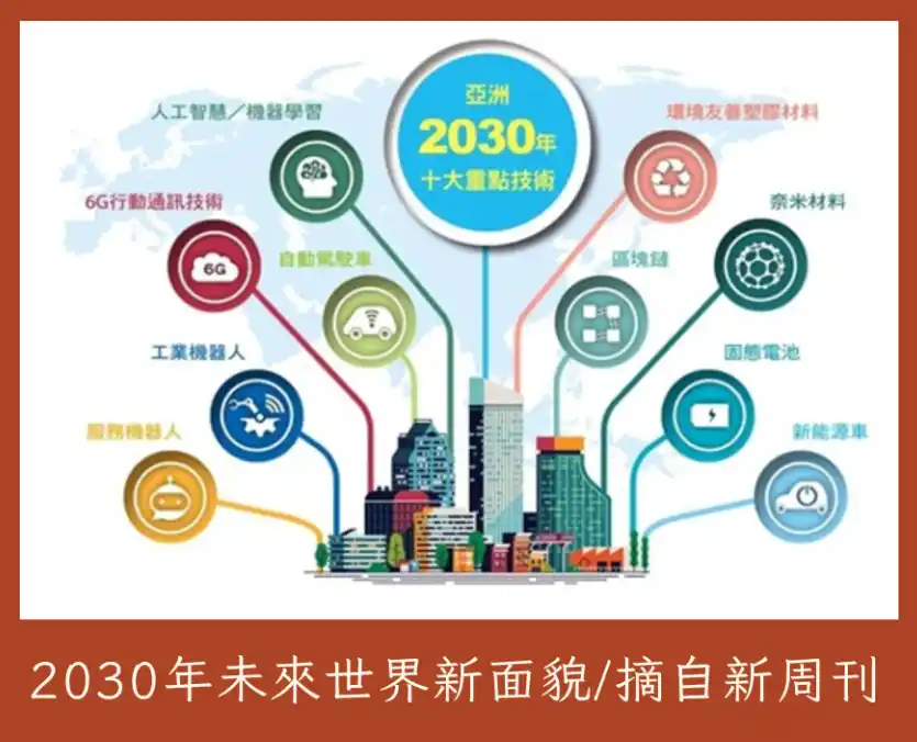 2030年未來世界新面貌