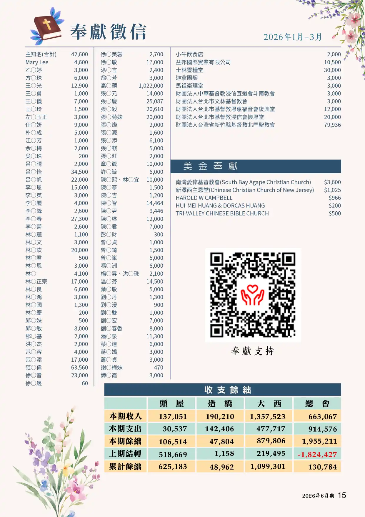 基福季刊2026六月奉獻徵信